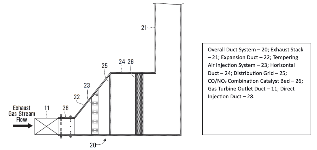 Direct Injection SCRs Lower Cost of NOx and CO Removal at Data Centers