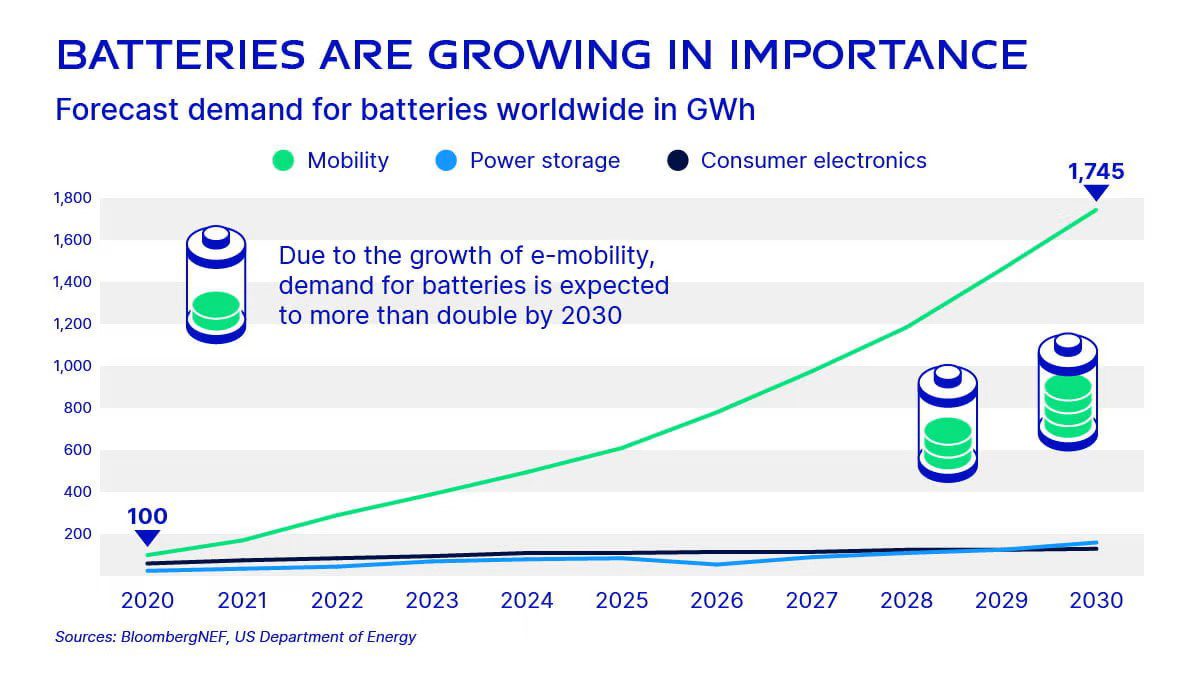 GEA Batters are growing Image