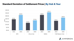 settlement-prices-by-hub