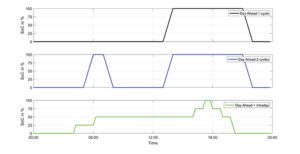 Fig3-BESS-load-profiles