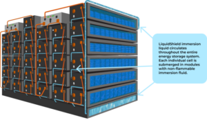 Fig3-EticaAG-battery-energy-storage-system-fire-suppression-BESS