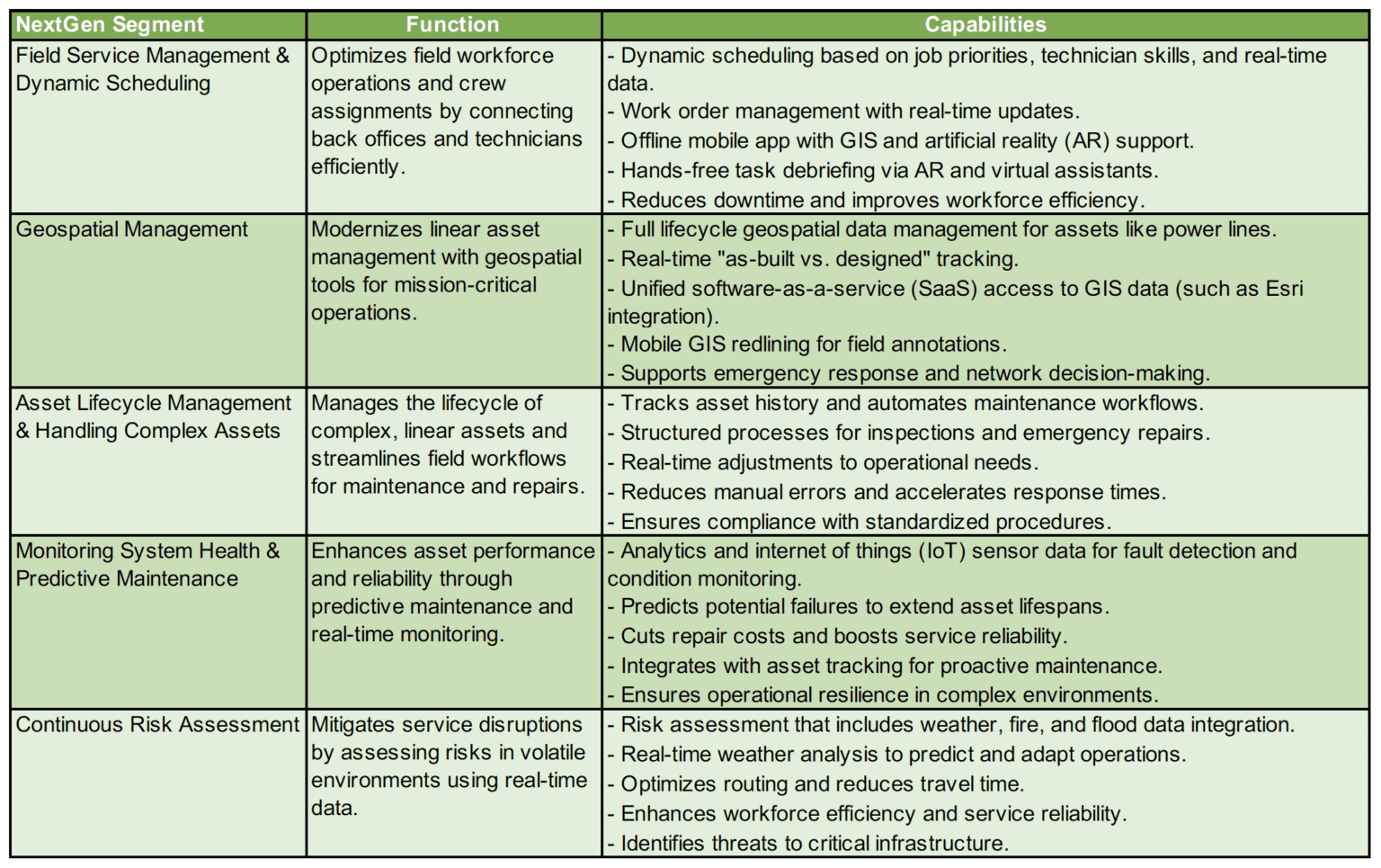 Transforming Mission-Critical Utility Operations with Field Service ...