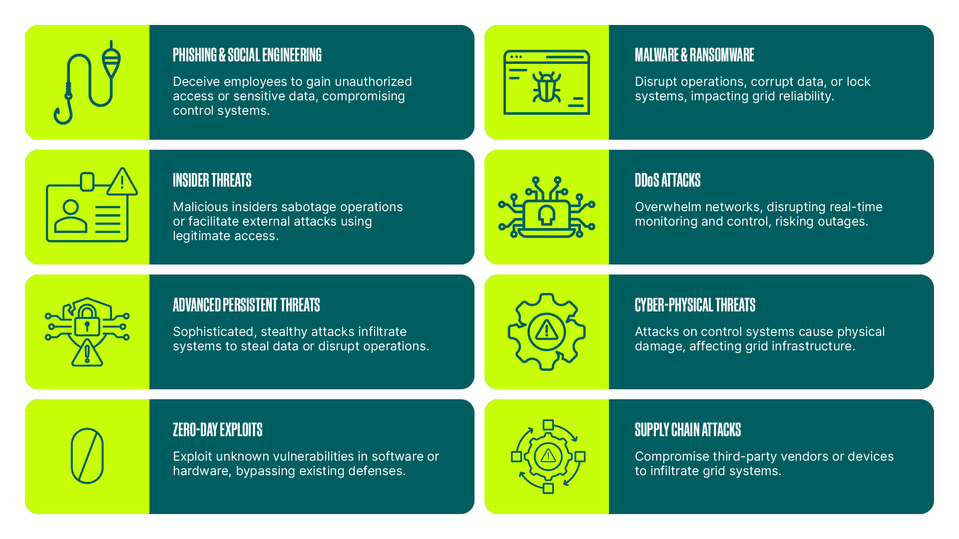 Securing the Power Grid: Cybersecurity Strategies for Smart Energy Systems