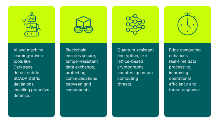 Securing the Power Grid: Cybersecurity Strategies for Smart Energy Systems