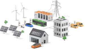 Behind-the-Meter DERs: A Practical Strategy to Offset Rising Grid Construction Costs
