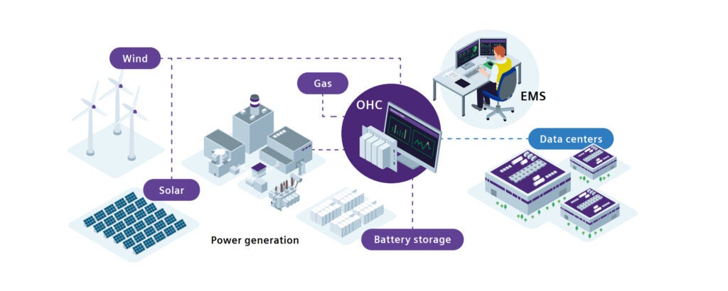 Siemen's Energy OHC 2