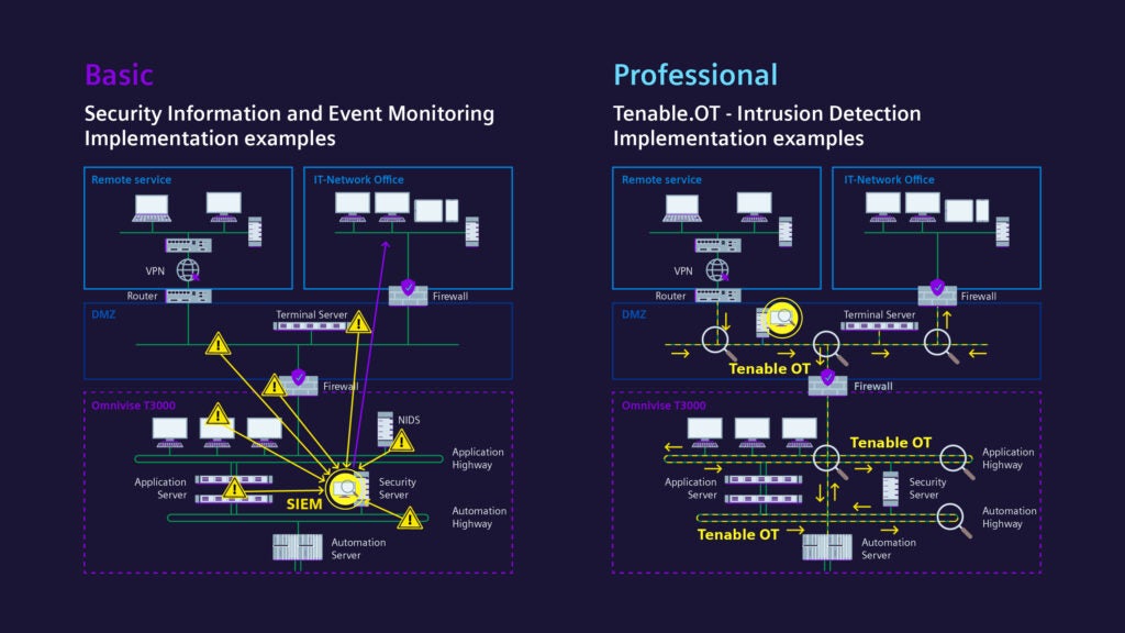 Siemens Energy Tenable-Architecture Image