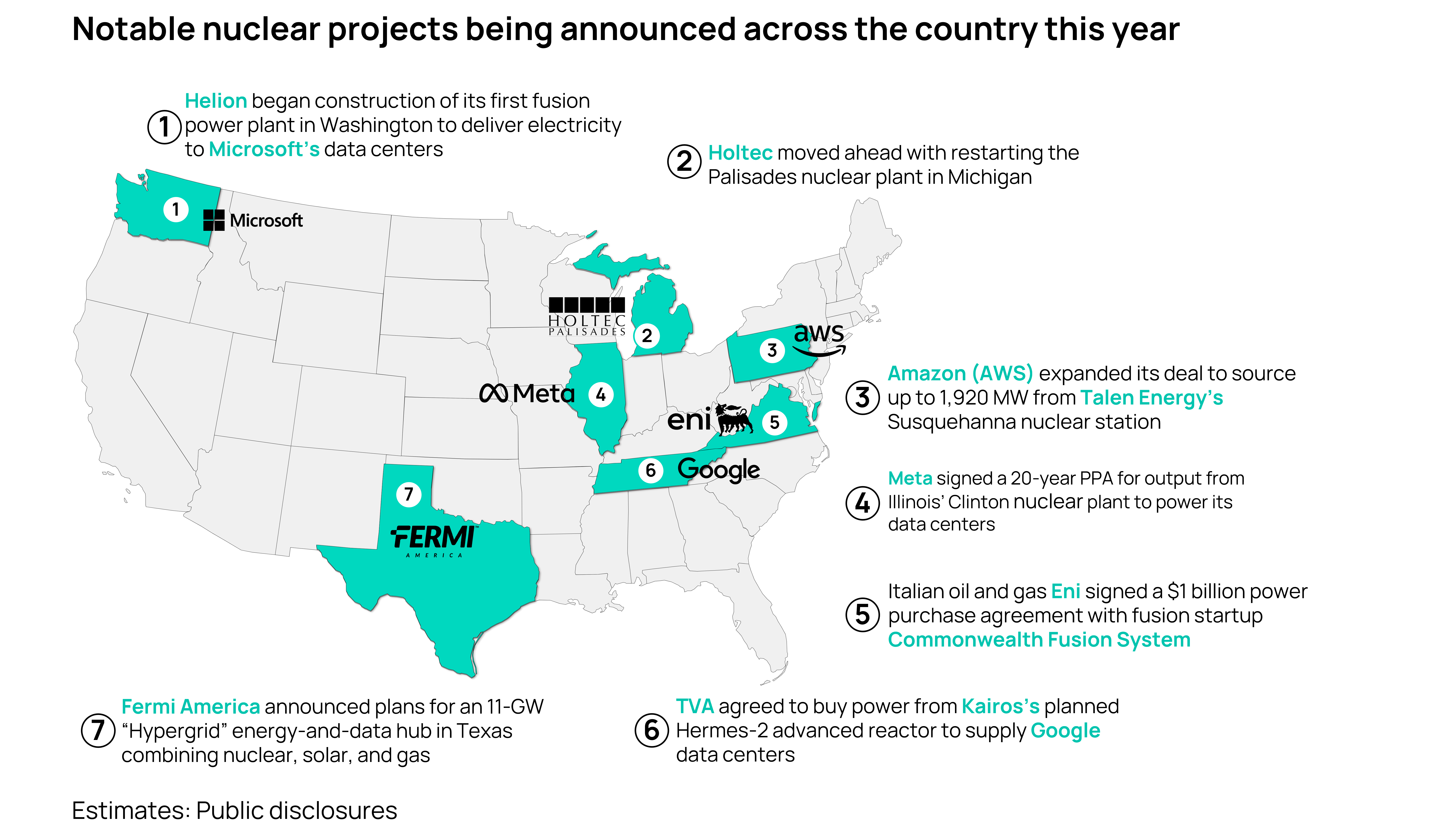 Orennia ProEnergy's retrofitted jet