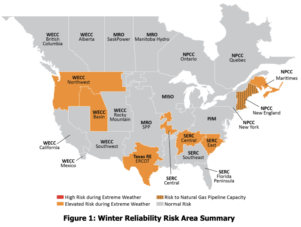 NERC’s 2025–2026 Winter Reliability Assessment highlights regions at elevated risk of electricity shortfalls during extreme winter conditions, including the Maritimes, New England, parts of the Southeast, Texas, and portions of the West. The striped Maritimes area indicates specific risk to natural gas pipeline capacity. Source: NERC.