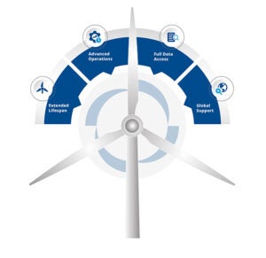 Fig2-wind-turbine-retrofit-Emerson_2
