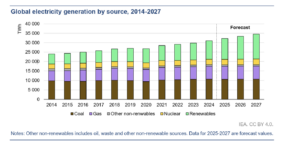 AI graphic Peak Nano