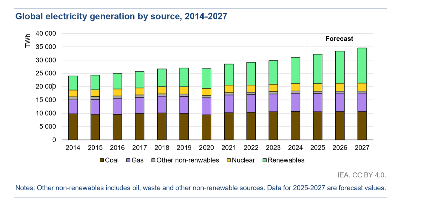 AI’s Power Crunch: Six Trends That Will Decide Who Wins the Next Decade