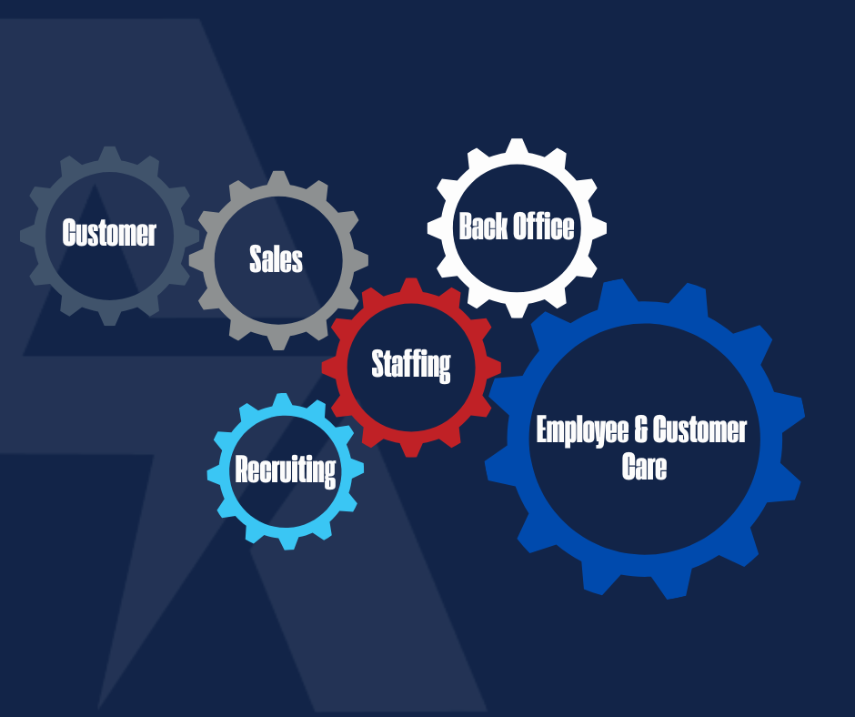 APS Solutions Staffing Gear Image