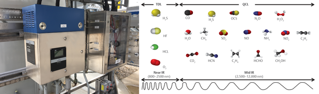 hybrid-quantum-cascade-laser-QCL-tunable-diode-laser-TDL-analyzer