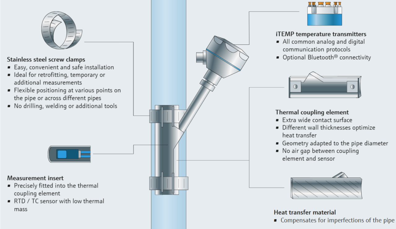 non-invasive-temperature-sensor