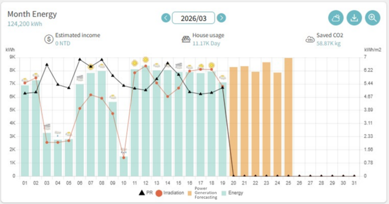 solar-pv-production