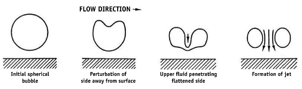 vapor-bubble-collapses-cavitating-valve