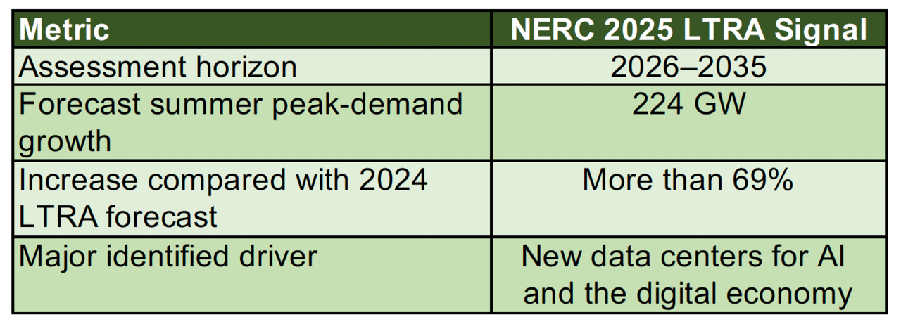 NERC-LTRA-data