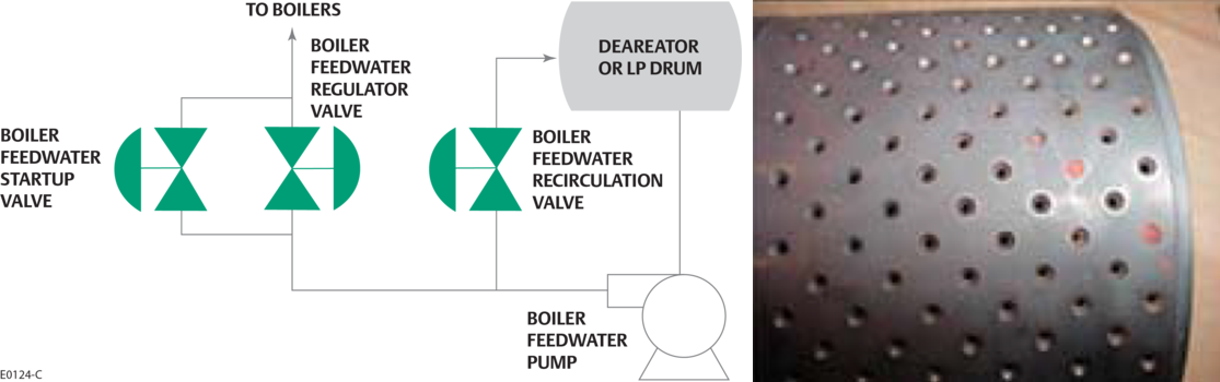 boiler-feedwater-recirculation-valve-design