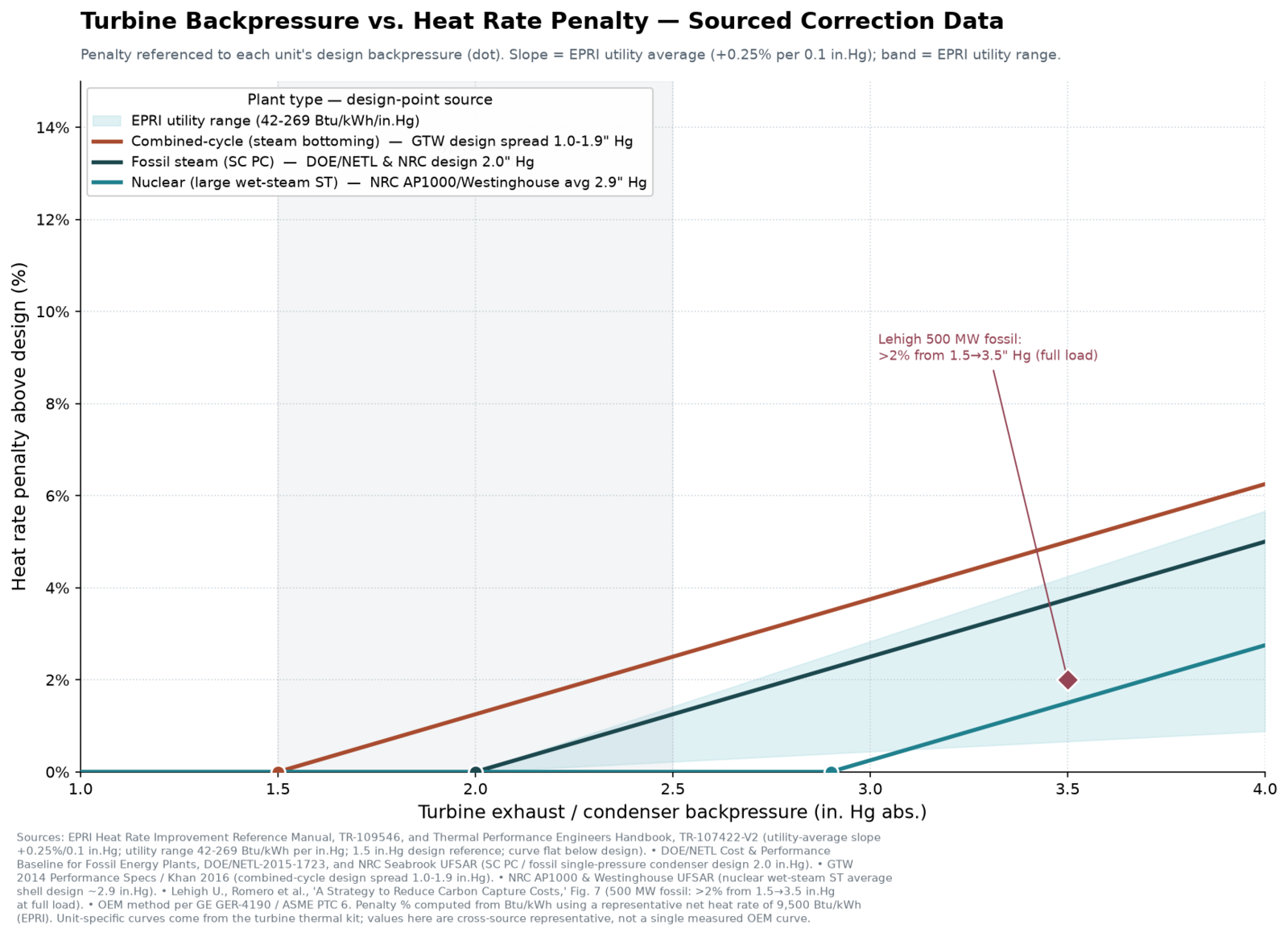 backpressure-vs-heat-rate