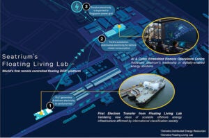 Seatrium’s Floating, Remote-Controlled DER Platform Sends First Electrons to Singapore’s Grid