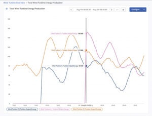 Fig2-TwinThread-electricity-production_C