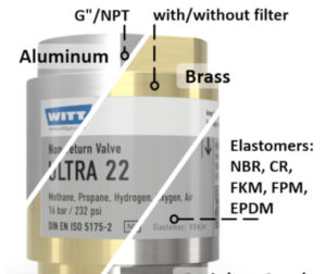gas controller