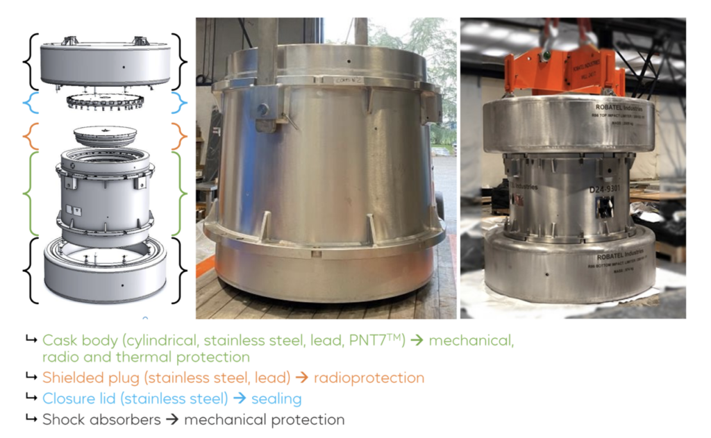 Fig1-Robatel-R86-cask